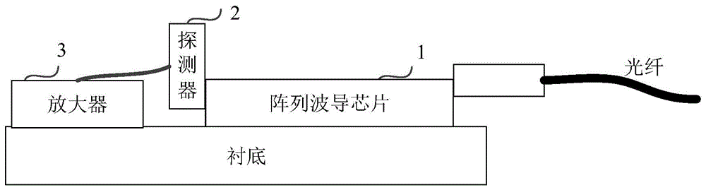 基于平面波导芯片的光接收引擎的制作方法