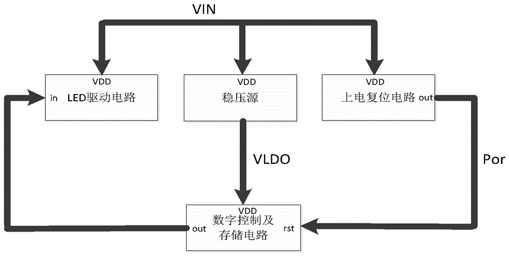 适用于LED显示屏芯片中的上电复位系统及方法与流程