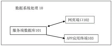 一种可用于网页数据推送的数据处理方法及系统与流程