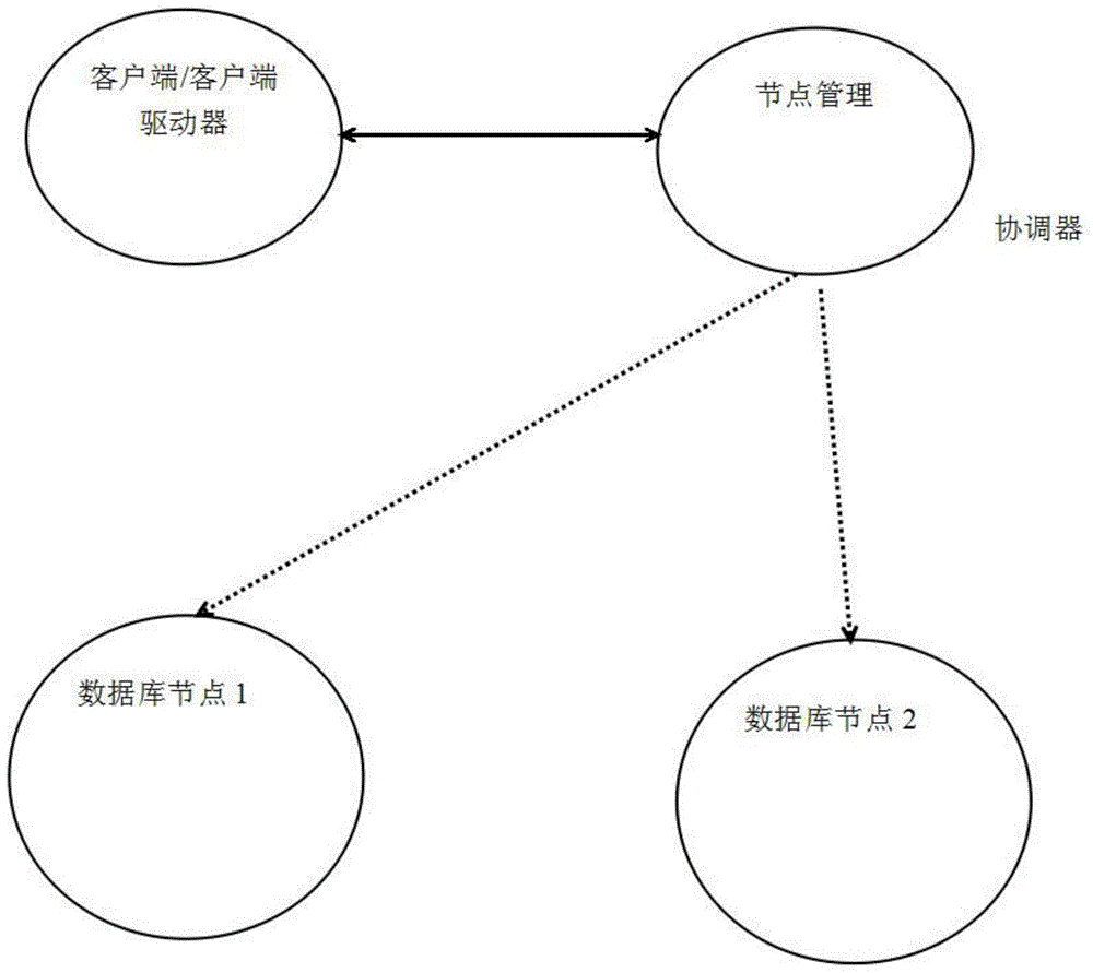 一种通过引脚桥接实现全局事务分布式处理方法与流程