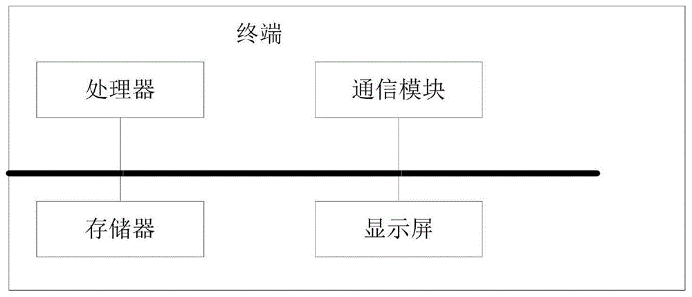 基于区块链的系统共享方法及相关产品与流程