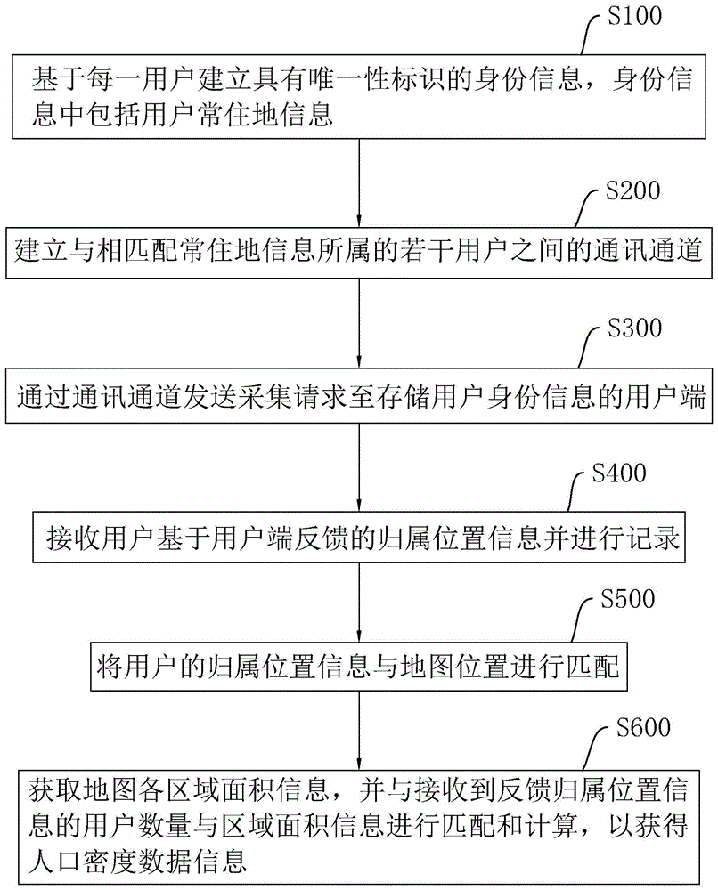 一种资源环境承载力与国土开发适应性的评价方法与流程