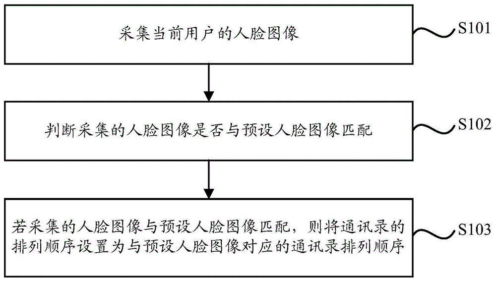 一种终端的处理方法、系统及终端与流程