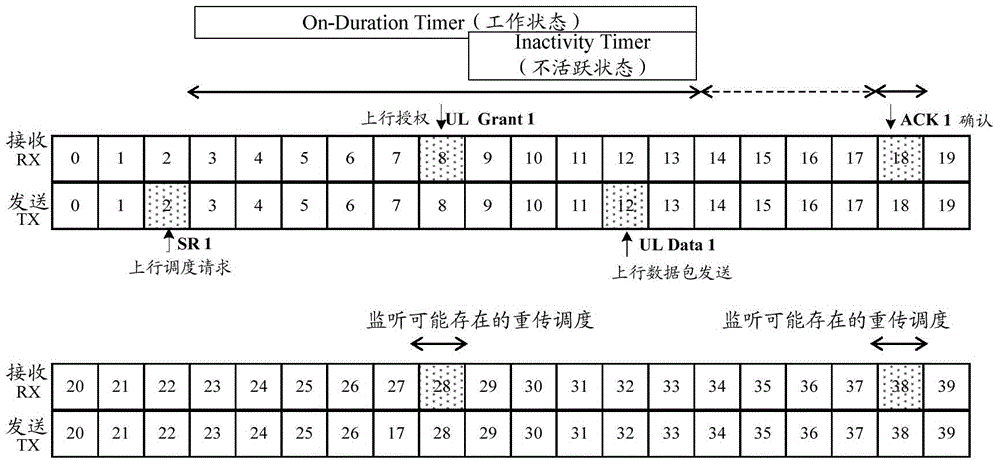 一种确定重传调度监听次数的方法及装置与流程