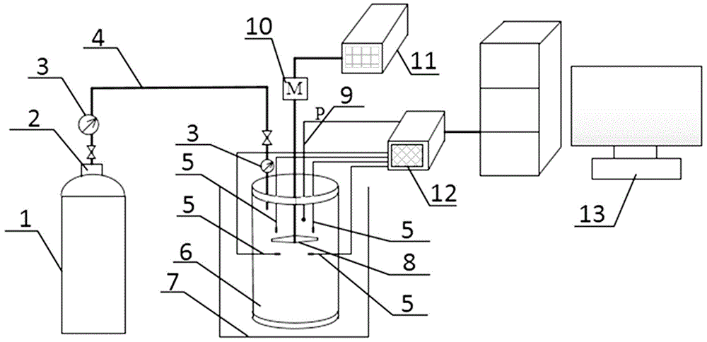 一种准确测量二氧化碳水合物反应的实验装置的制作方法
