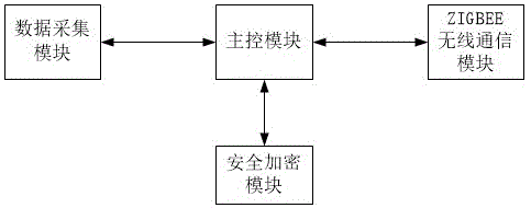 一种基于ZIGBEE通信的轮轨力测量终端的制作方法