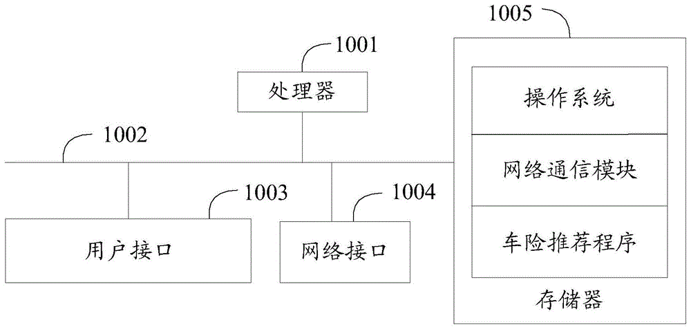 车险推荐方法、装置、设备及计算机可读存储介质与流程