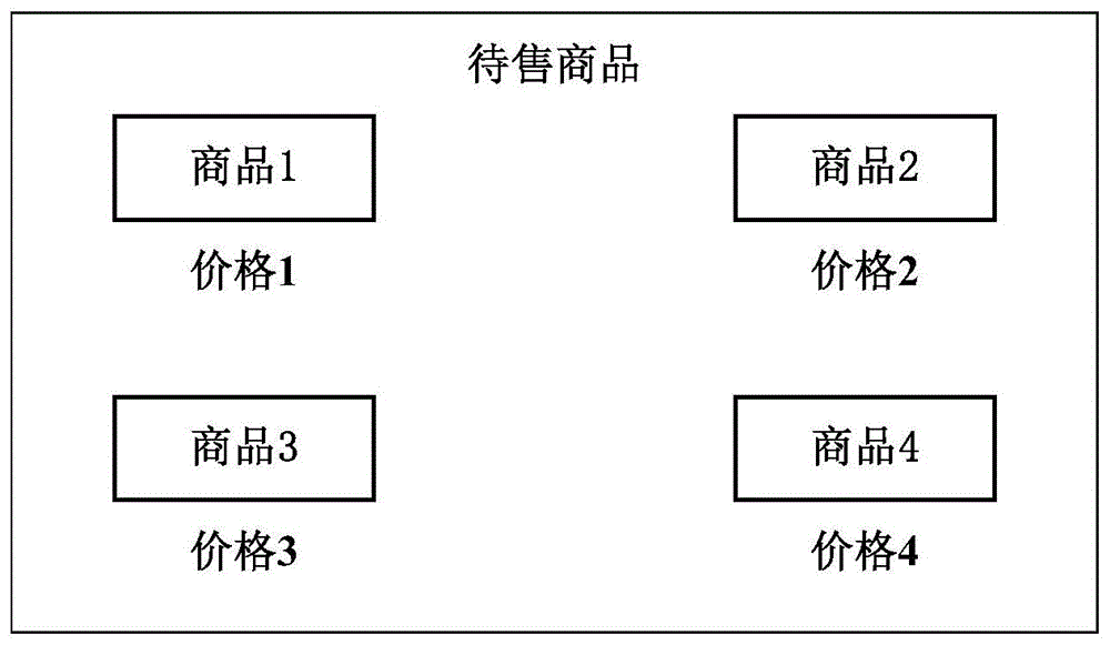 针对多种关联产品联合确定对等资源量的方法和装置与流程