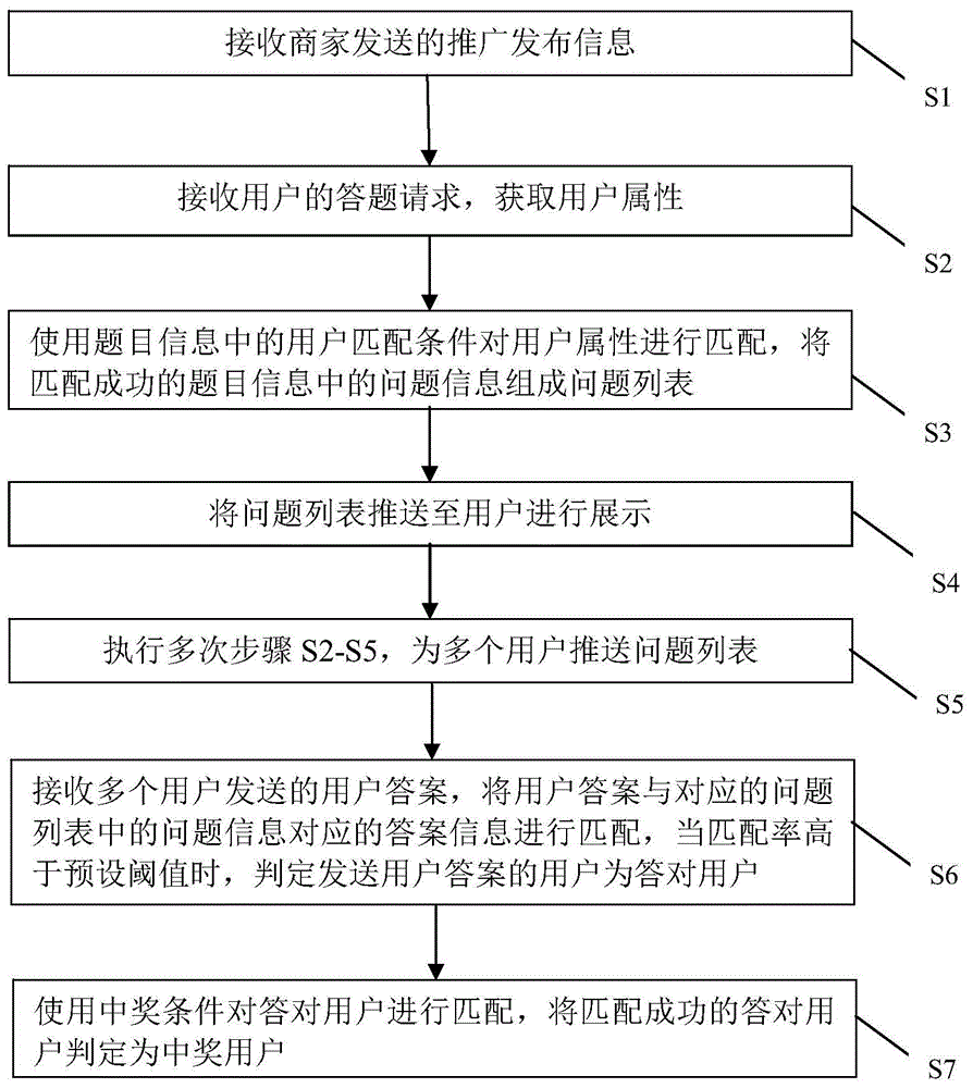 一种基于B2B2C模式的答题处理方法和系统与流程