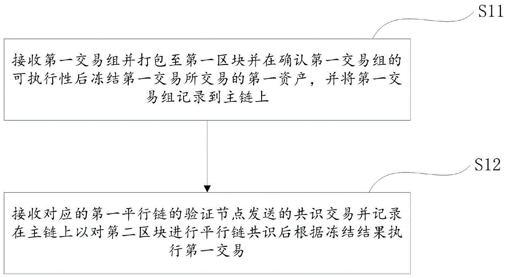 一种平行链跨链交易方法、设备和存储介质与流程