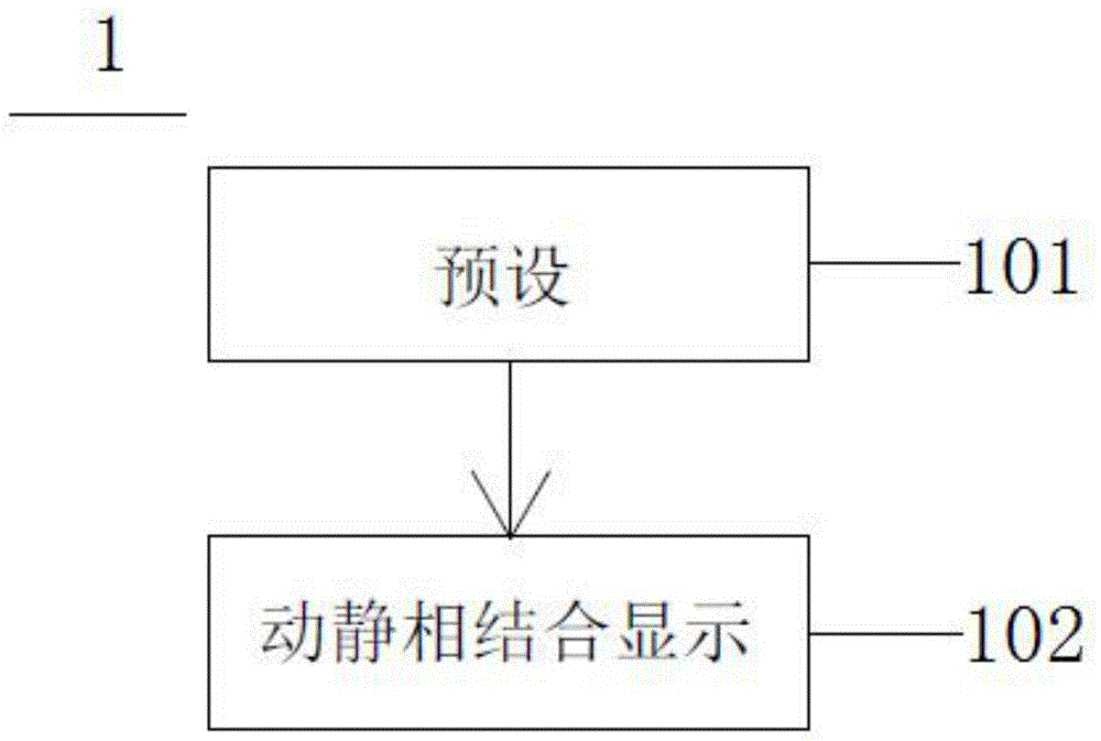 防残影的图像动静显示相结合的显示方法与流程