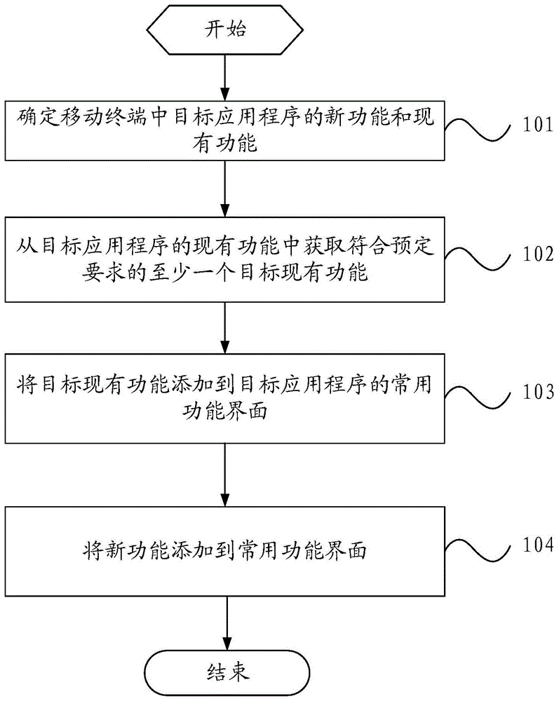 一种信息提示方法及移动终端与流程