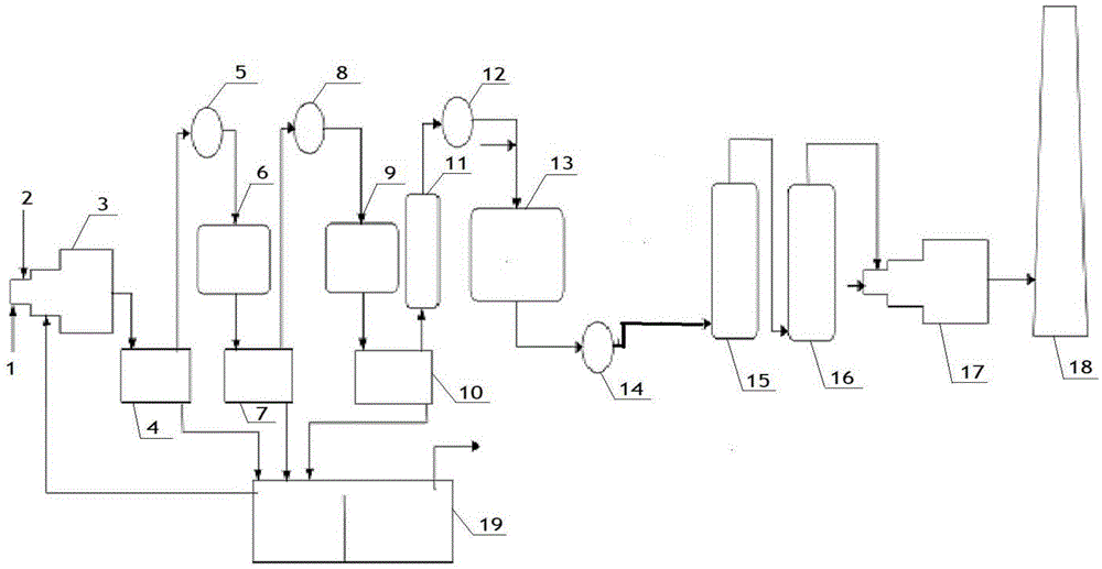 二氧化硫选择性加氢制硫催化剂及其制备方法与流程