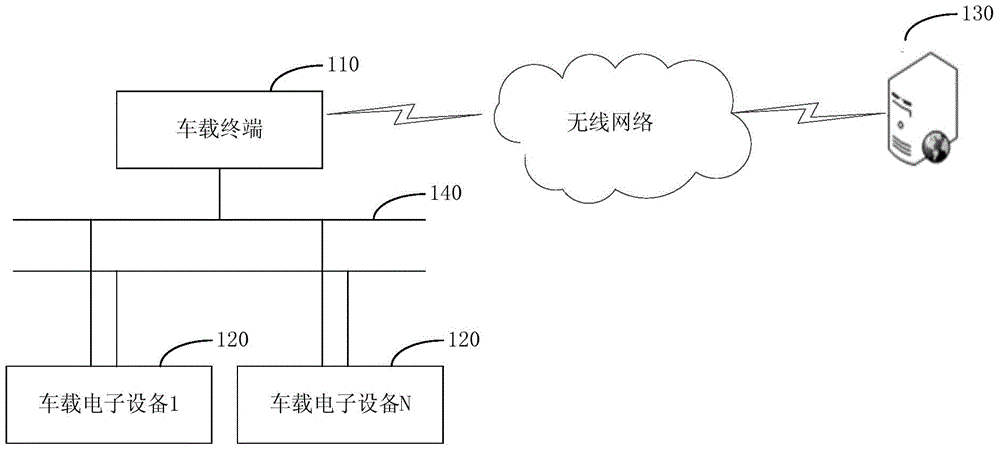 用于更换车辆部件的终端、服务器以及分别对应的方法与流程