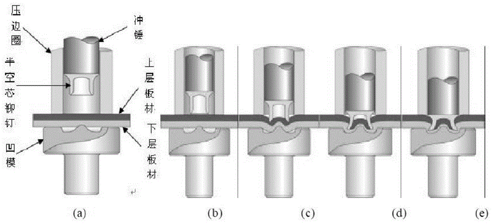 一种轻量化车身自冲孔铆接设备的调试方法和装置与流程