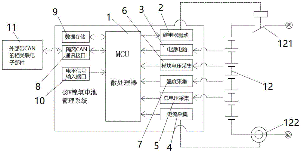 48V镍氢电池管理系统的制作方法