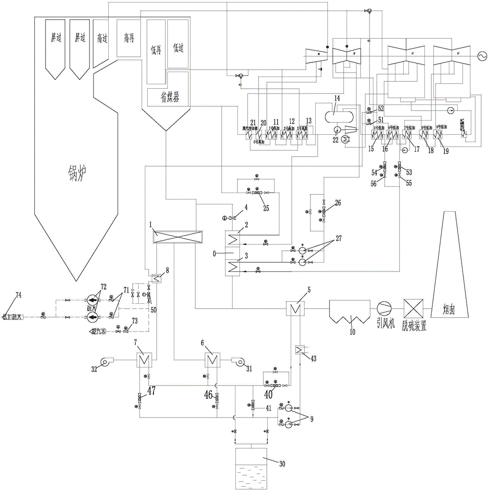 一种提高燃煤机组宽负荷运行热效率的系统的制作方法