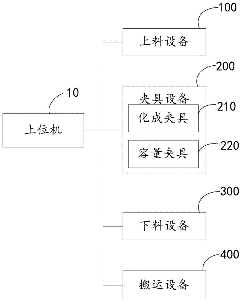 制造控制系统及方法与流程