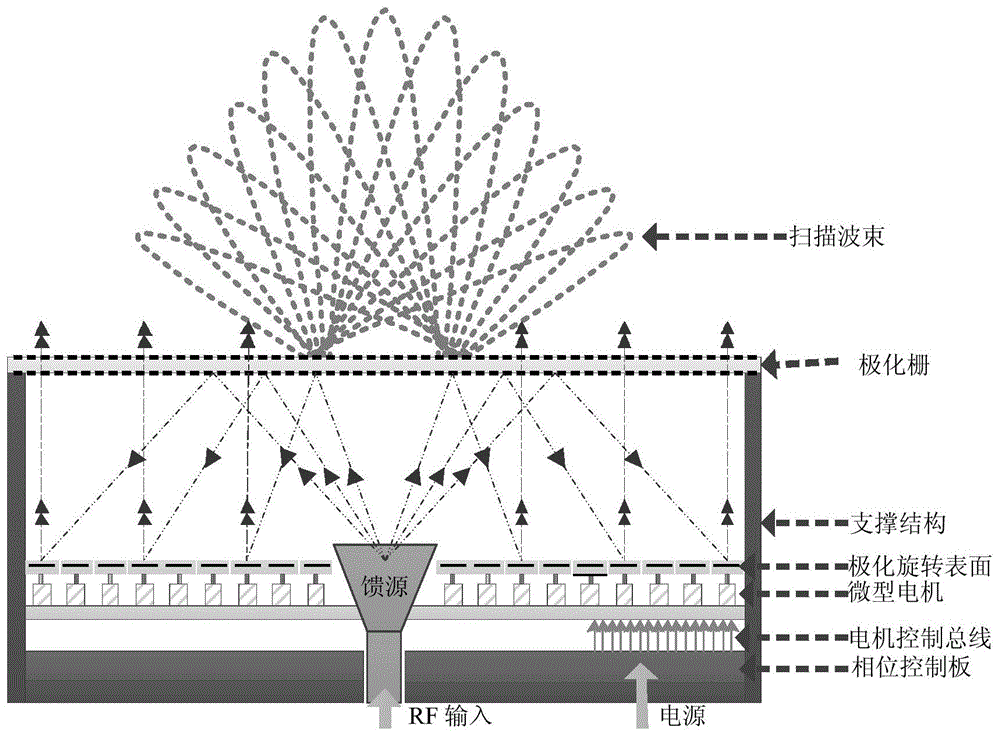 一种宽频带可重构反射阵天线的制作方法