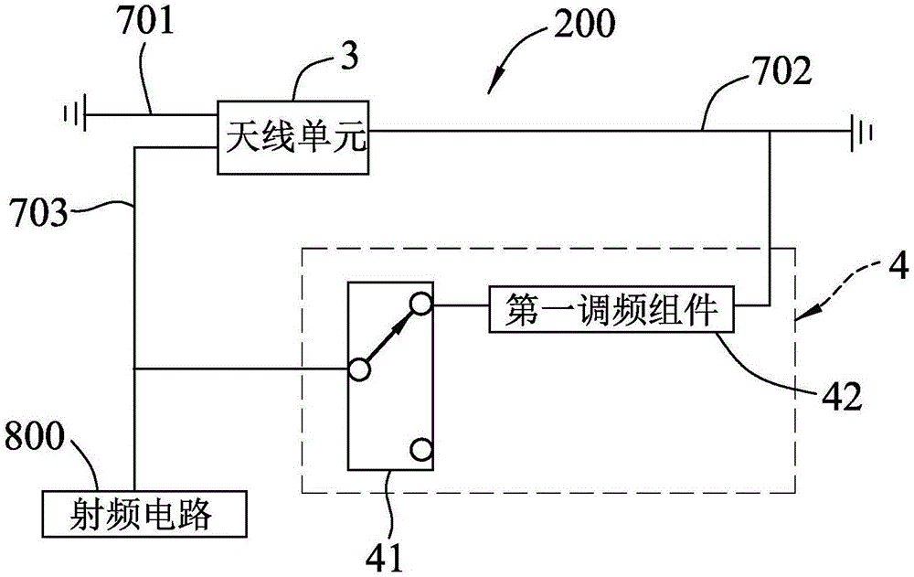 多频天线装置的制作方法