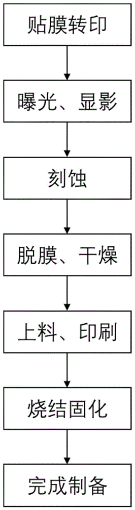 一种柔性电阻膜-金属复合型频率选择表面、其制备和应用的制作方法