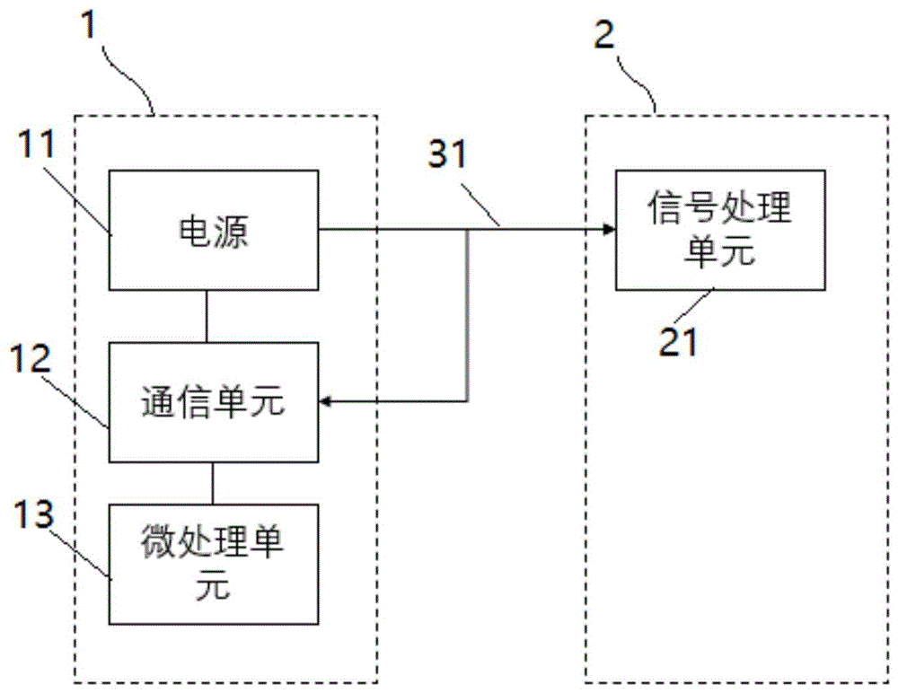 焊机设备及焊机与焊枪通信方法与流程