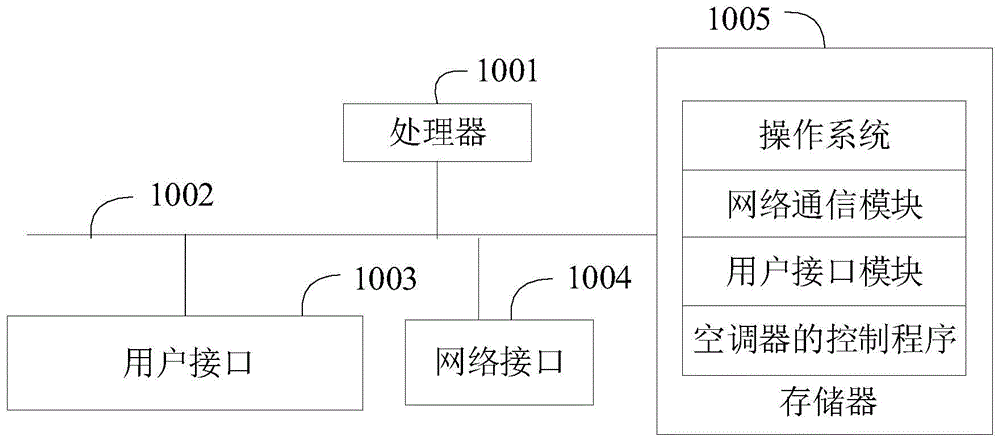 空调器的控制方法、空调器及储存介质与流程