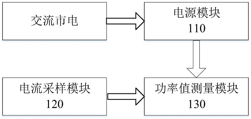 空调功率检测装置和控制方法与流程