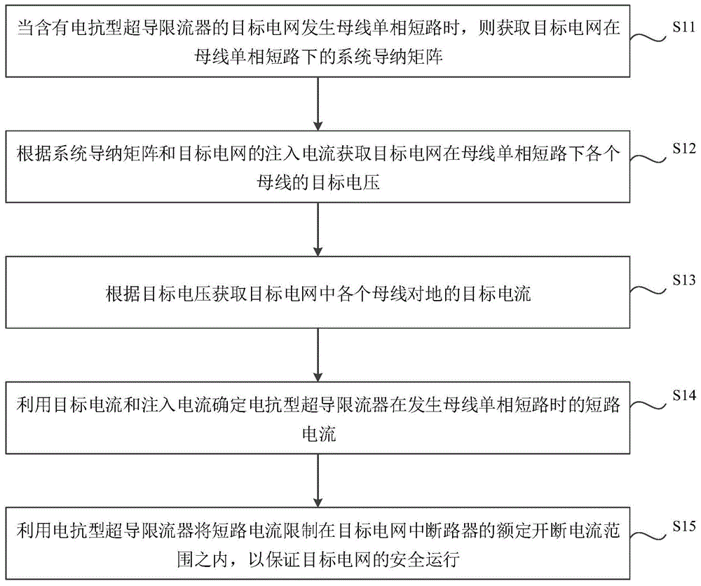 一种电网安全运行的控制方法、装置、设备及介质与流程