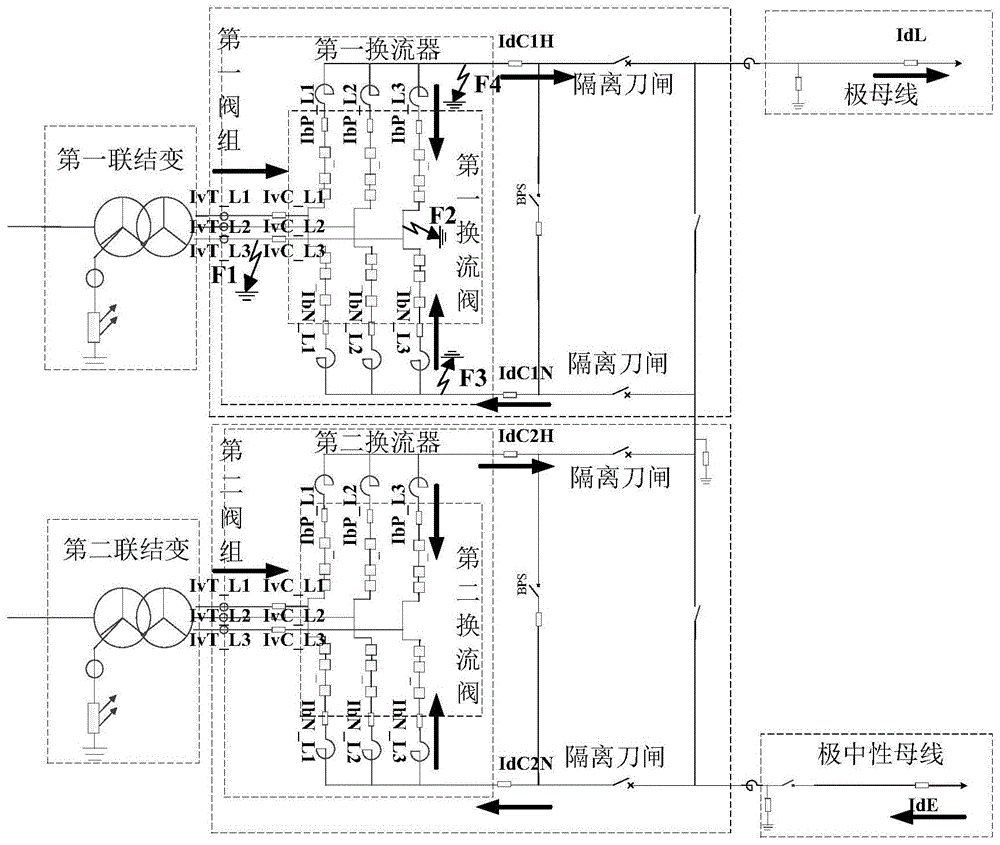 一种多换流器直流输电系统换流器故障保护方法与流程