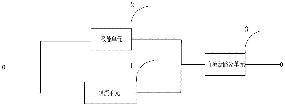 一种直流限流器及其应用的制作方法