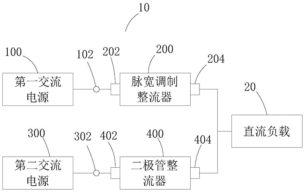 交流供电系统的制作方法