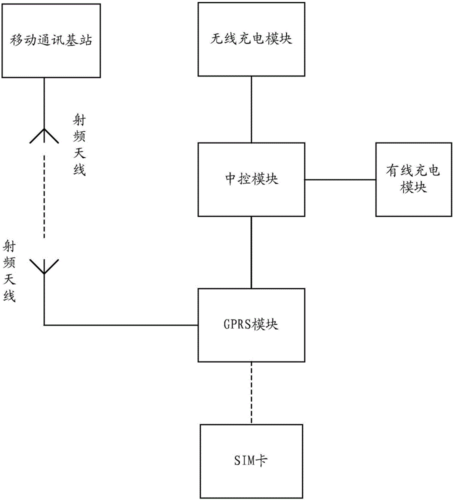 一种基于GPRS网络的共享无线充电器的制作方法