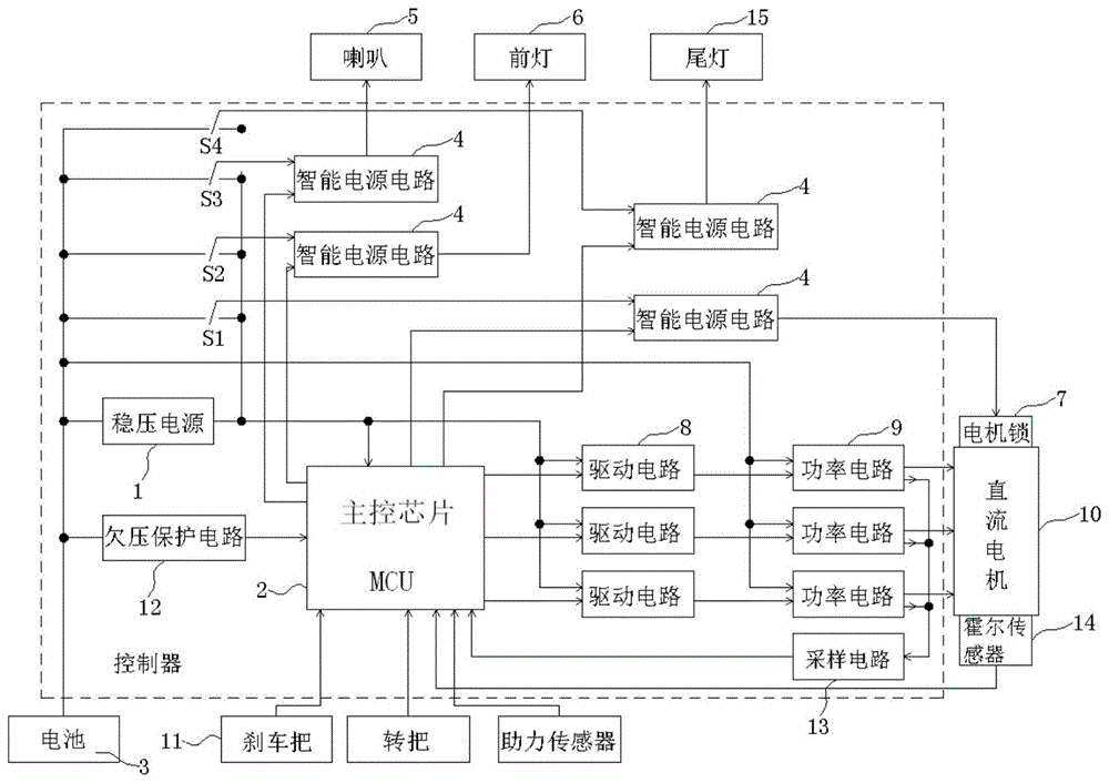 一种具有智能电源电路的电动车控制器及其电路板的制作方法