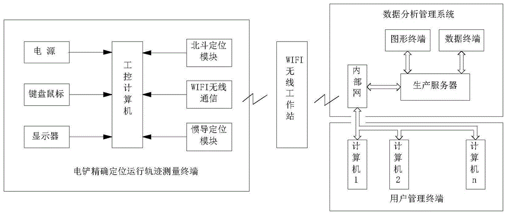 一种矿用电铲精准定位系统和方法与流程