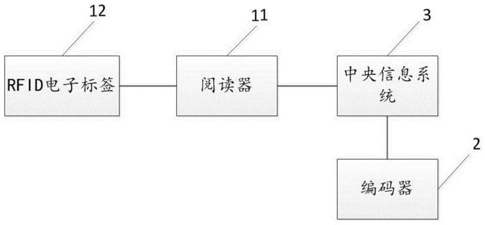 一种基于RFID定位技术的轨道综合检测方法和系统与流程