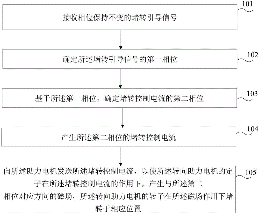 产生所述第二相位的堵转控制电流; 向所述助力电机发送所述堵转控制