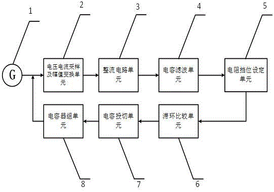 一种柴油发电机机组功率因数的高效控制装置的制作方法