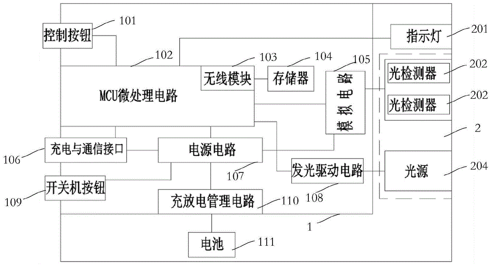 一种无线探头的制作方法