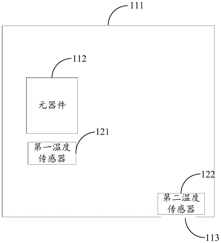 温度检测装置和方法与流程