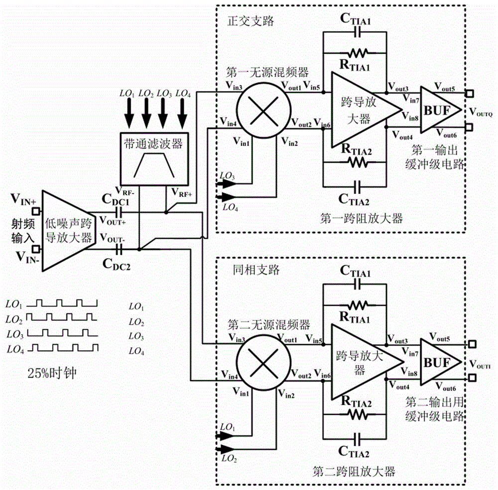 一种带外线性度增强的电流模结构的接收机前端电路的制作方法