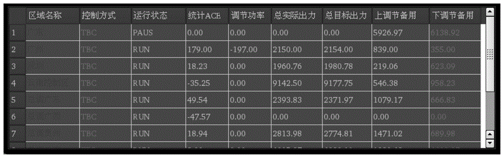 一种基于自动发电控制的机组集中监视与扰动分析方法与流程