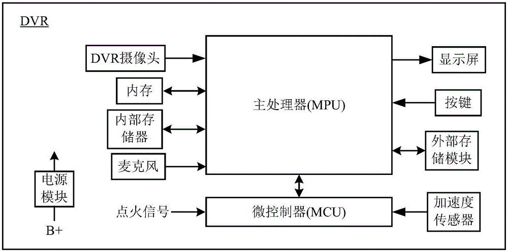 车载终端的制作方法