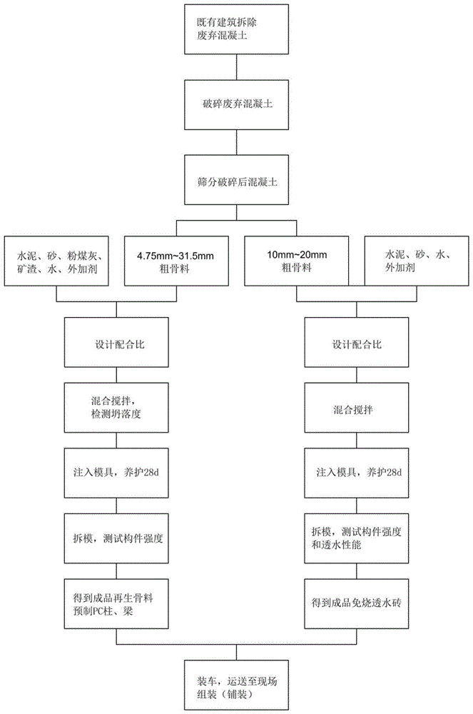 一种既有建筑改造中骨料再生利用方法与流程