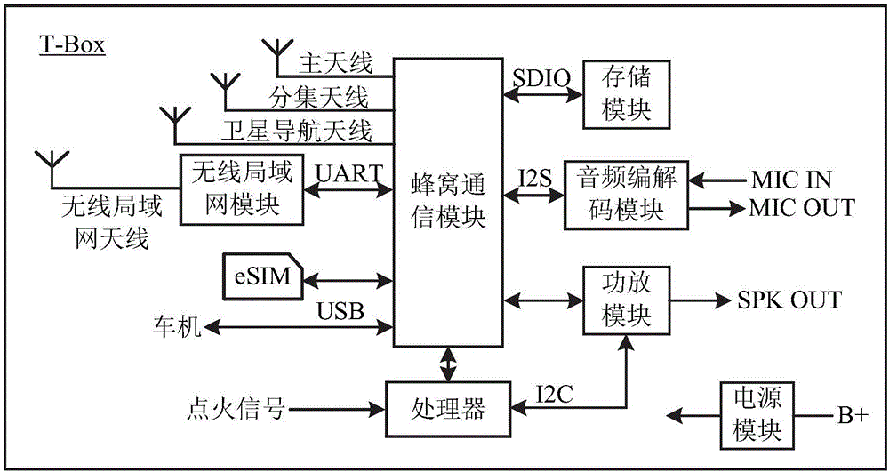 车载终端的制作方法