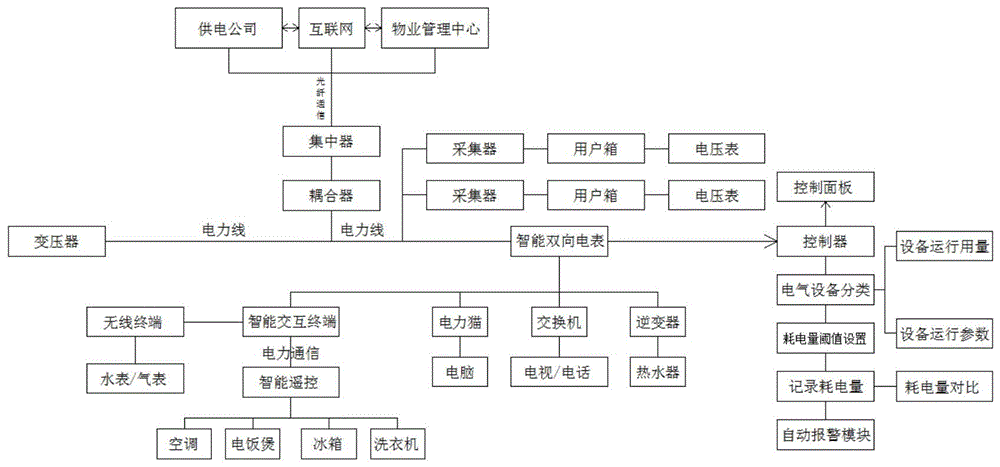 一种HPLC通信系统及通信方法与流程