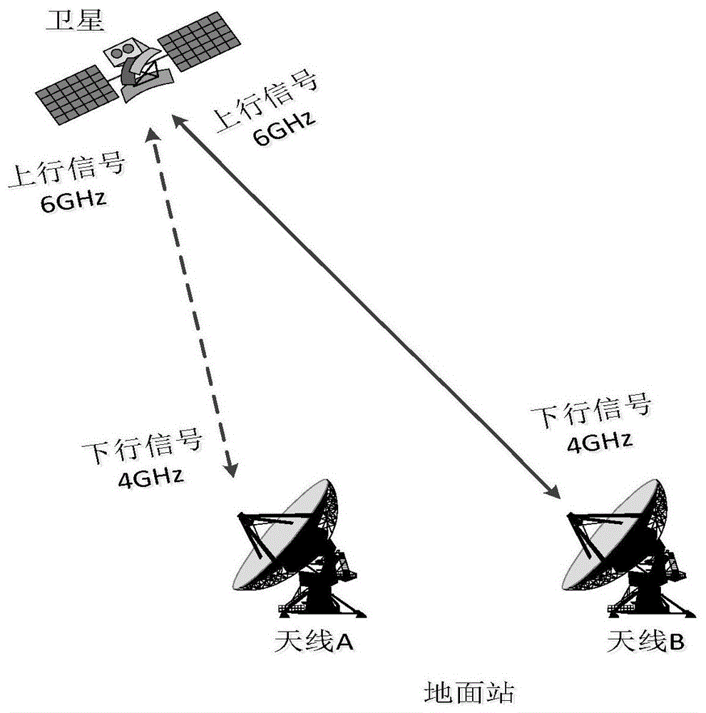 在轨卫星的转发器群时延测量方法与流程