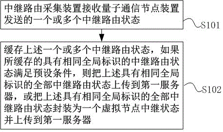 一种中继路由采集方法、装置及应用系统与流程