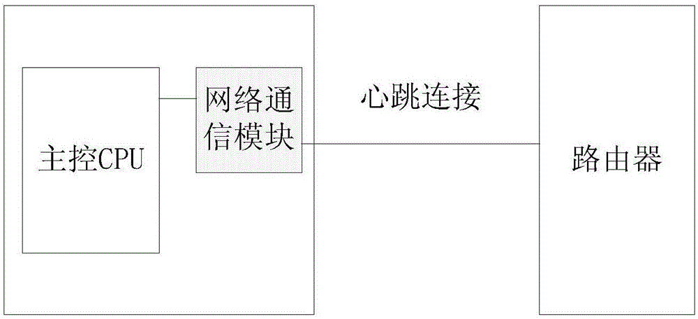 待机控制方法、系统、终端设备和中继设备与流程