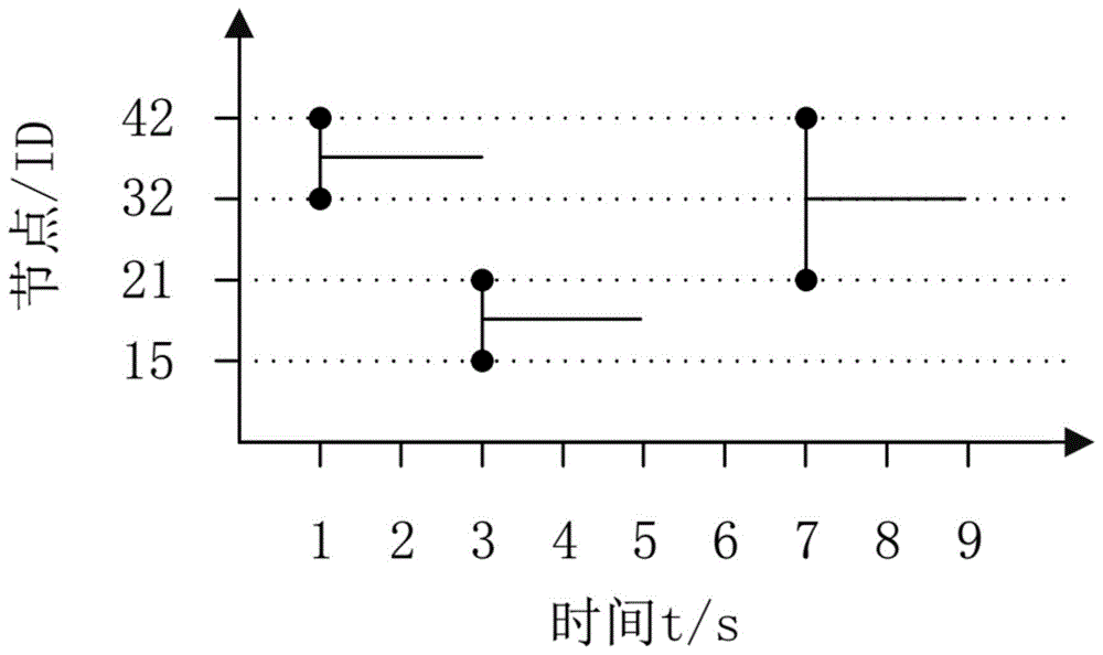 一种基于网络变化度的PSN网络的时间切片方法与流程